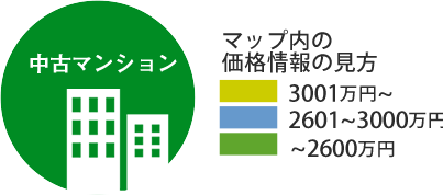 中古マンションの情報の見方