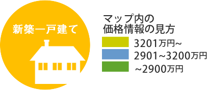 新築一戸建ての情報の見方