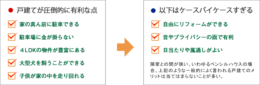 戸建ての有利な点について考える